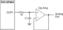 Figure 1. Low-pass filter